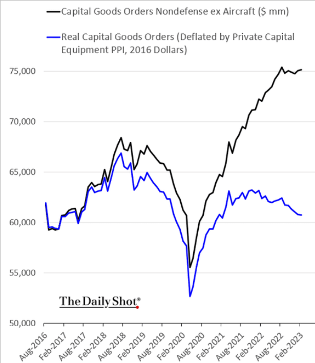 /brief/img/Screenshot 2023-03-27 at 07-46-33 The Daily Shot Tighter credit conditions will pressure consumer spending.png